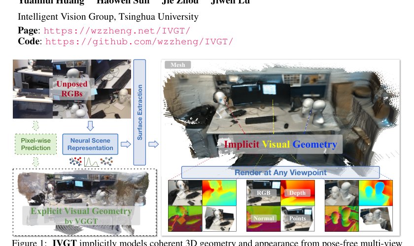 IVGT: Implicit Visual Geometry Transformer for Neural Scene Representation Figure 1