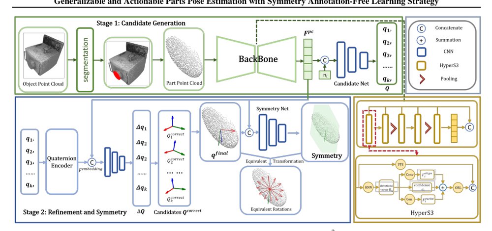 Generalizable and Actionable Parts Pose Estimation with Symmetry Annotation-Free Learning Strategy Figure 1