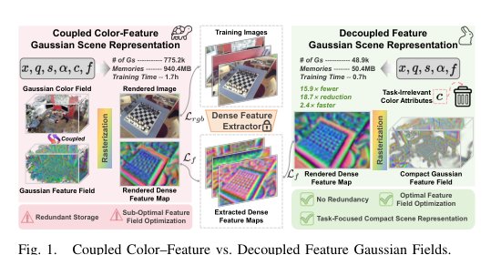Efficient Sparse-to-Dense Visual Localization via Compact Gaussian Scene Representation and Accelerated Dense Pose Estimation Figure 1
