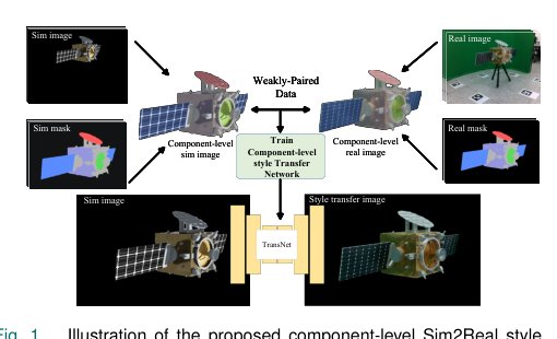 Component-Aware Structure-Preserving Style Transfer for Satellite Visual Sim2Real Data Construction Figure 1