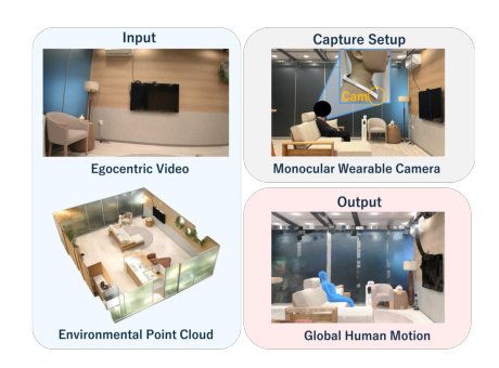 Map-Mono-Ego: Map-Grounded Global Human Pose Estimation from Monocular Egocentric Video Figure 1