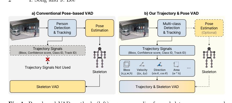 Bounding-Box Trajectories Matter for Video Anomaly Detection Figure 1