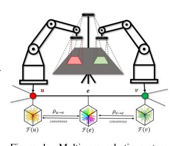Latent Theory of Mind: A Decentralized Diffusion Architecture for Cooperative Manipulation