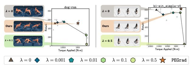Non-conflicting Energy Minimization in Reinforcement Learning based Robot Control