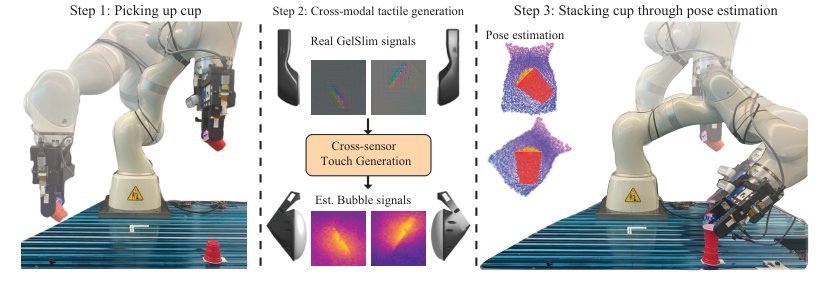 Cross-Sensor Touch Generation