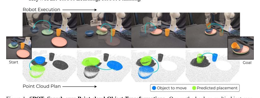 Planning from Point Clouds over Continuous Actions for Multi-object Rearrangement