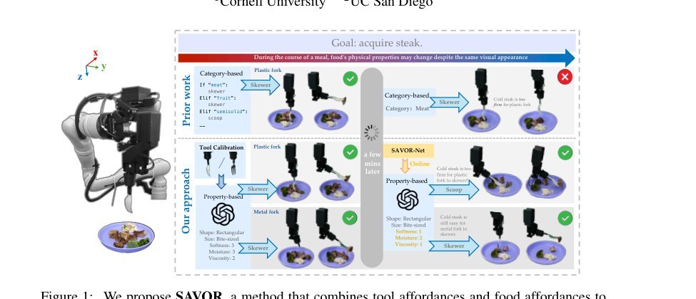 SAVOR: Skill Affordance Learning from Visuo-Haptic Perception for Robot-Assisted Bite Acquisition