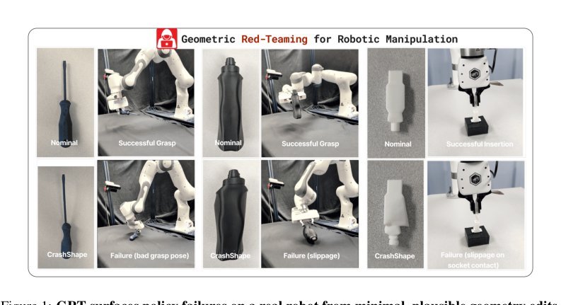 Geometric Red-Teaming for Robotic Manipulation
