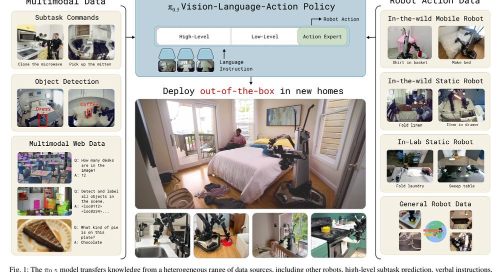 Vision-Language-Action Model with Open-World Generalization