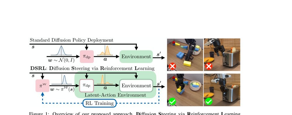 Steering Your Diffusion Policy with Latent Space Reinforcement Learning