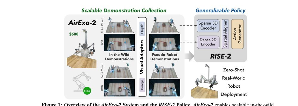 AirExo-2: Scaling up Generalizable Robotic Imitation Learning with Low-Cost Exoskeletons