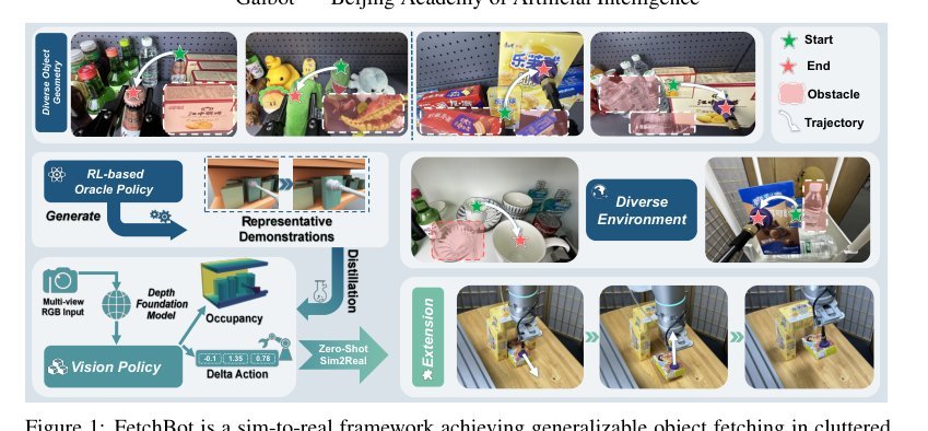 FetchBot: Learning Generalizable Object Fetching in Cluttered Scenes via Zero-Shot Sim2Real