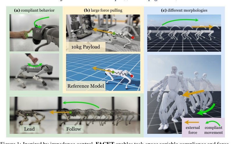 FACET: Force-Adaptive Control via Impedance Reference Tracking for Legged Robots