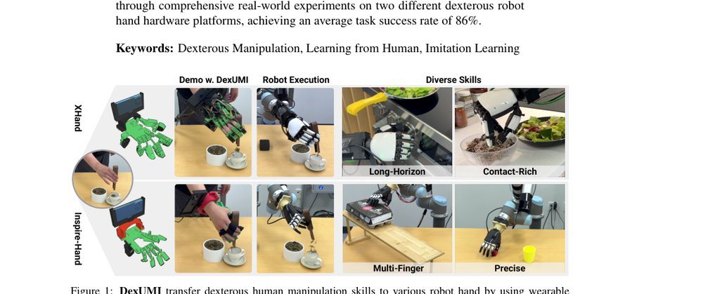 DexUMI: Using Human Hand as the Universal Manipulation Interface for Dexterous Manipulation
