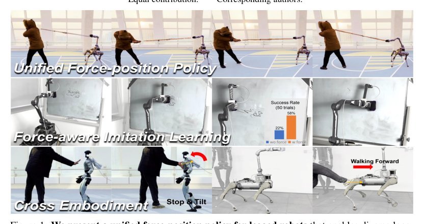Learning a Unified Policy for Position and Force Control in Legged Loco-Manipulation