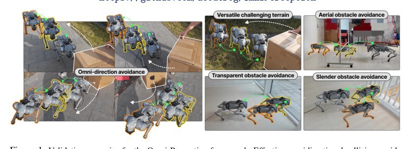 Omni-Perception: Omnidirectional Collision Avoidance of Legged Robots in Dynamic Environments