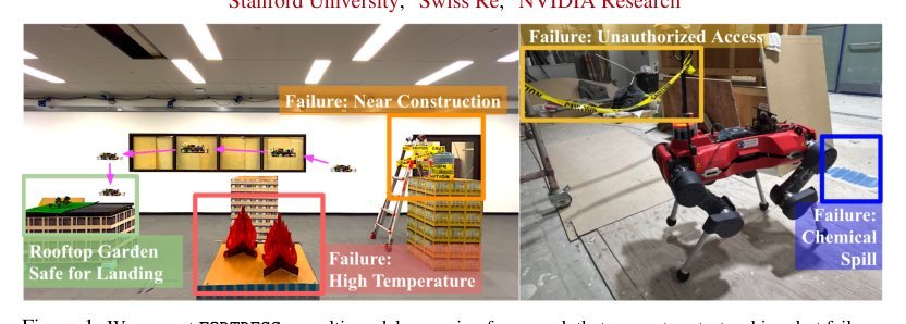 Real-Time Out-of-Distribution Failure Prevention via Multi-Modal Reasoning
