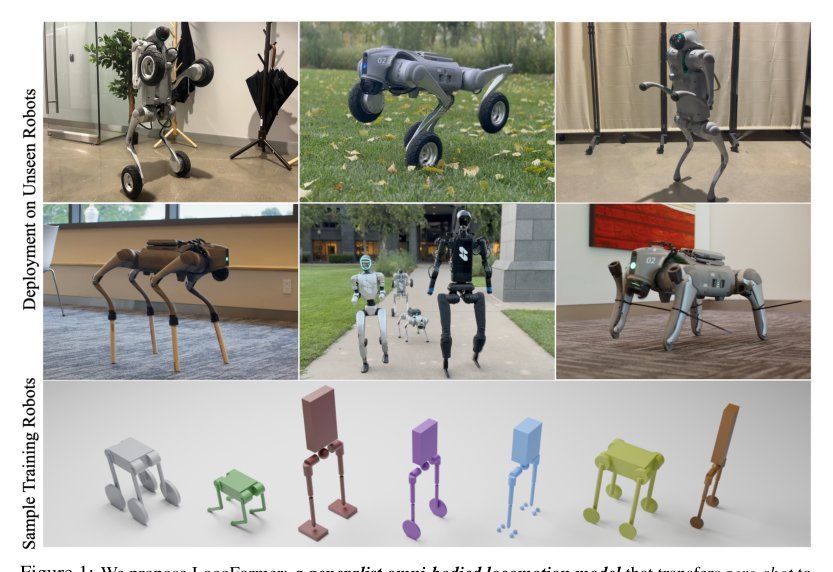 LocoFormer: Generalist Locomotion via Long-context Adaptation