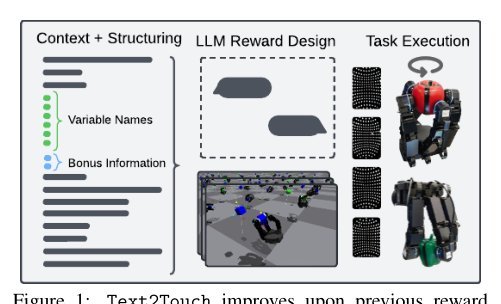 Text2Touch: Tactile In-Hand Manipulation with LLM-Designed Reward Functions