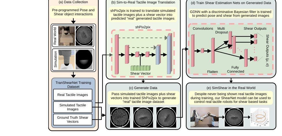 SimShear: Sim-to-Real Shear-based Tactile Servoing
