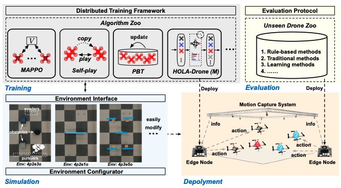 AT-Drone: Benchmarking Adaptive Teaming in Multi-Drone Pursuit