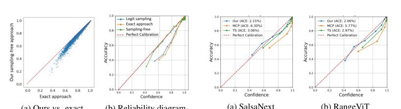 Uncertainty-Aware Scene Understanding via Efficient Sampling-Free Confidence Estimation