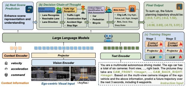 ReasonPlan: Unified Scene Prediction and Decision Reasoning for Closed-loop Autonomous Driving