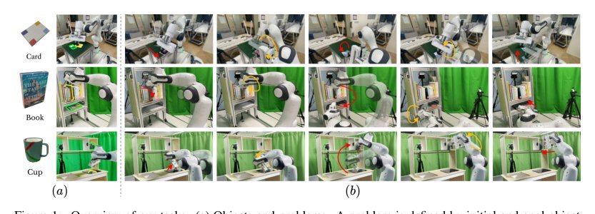 Distilling for Long-Horizon Prehensile and Non-Prehensile Manipulation