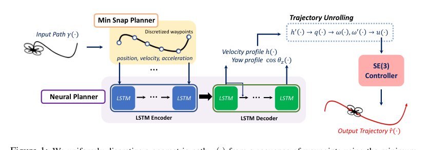 Sequence Modeling for Time-Optimal Quadrotor Trajectory Optimization with Sampling-based Robustness Analysis