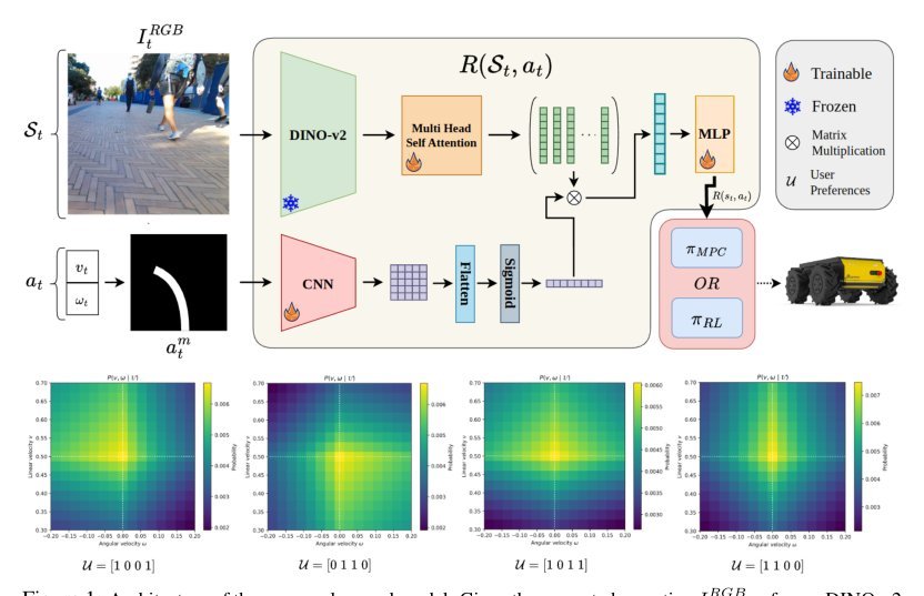 HALO: Human Preference Aligned Offline Reward Learning for Robot Navigation
