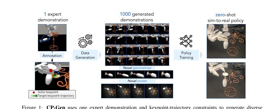 Constraint-Preserving Data Generation for One-Shot Visuomotor Policy Generalization