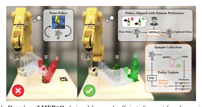MEReQ: Max-Ent Residual-Q Inverse RL for Sample-Efficient Alignment from Intervention