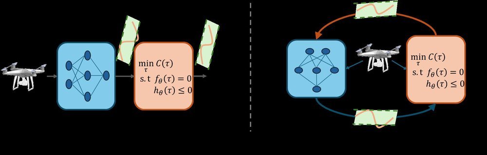 DEQ-MPC : Deep Equilibrium Model Predictive Control