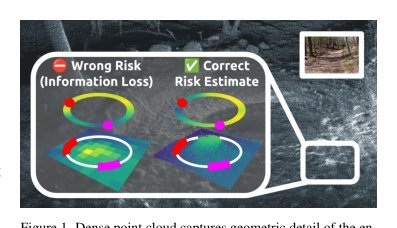 Learning Smooth State-Dependent Traversability from Dense Point Clouds