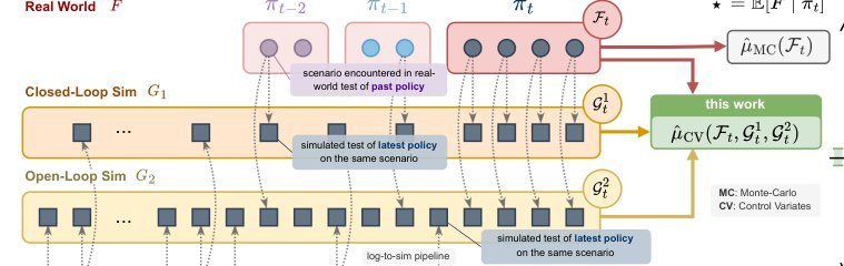 Leveraging Correlation Across Test Platforms for Variance-Reduced Metric Estimation