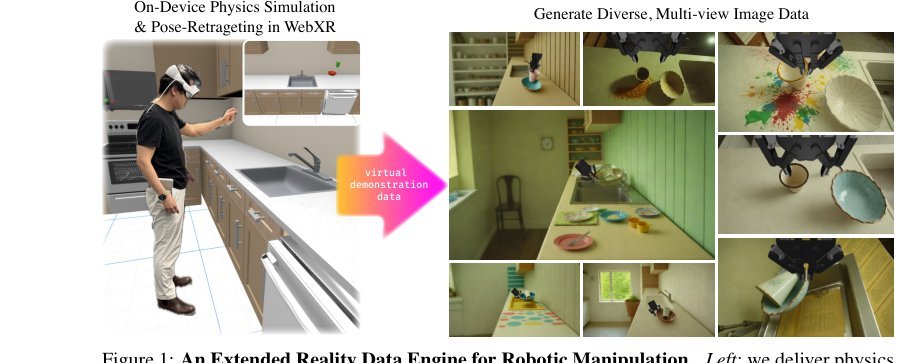Lucid-XR: An Extended-Reality Data Engine for Robotic Manipulation
