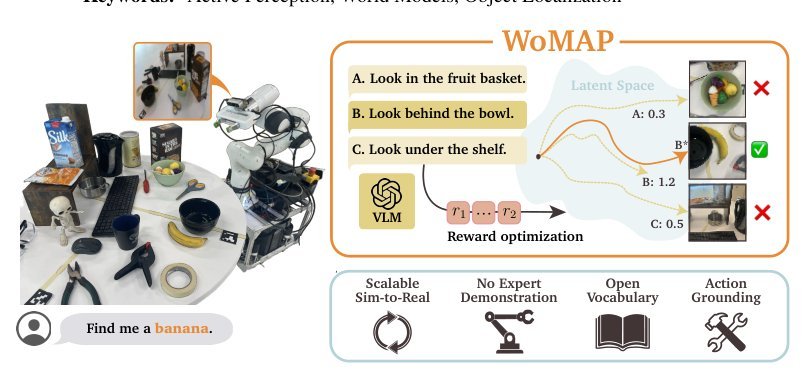 WoMAP: World Models For Embodied Open-Vocabulary Object Localization