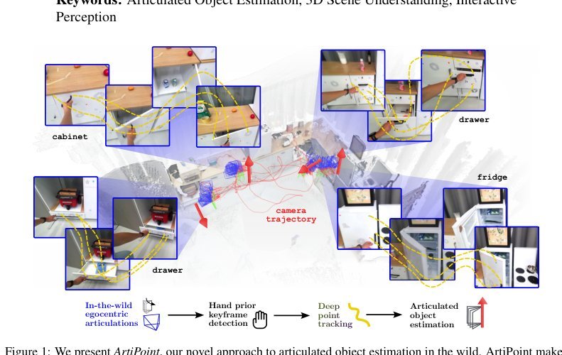 Articulated Object Estimation in the Wild