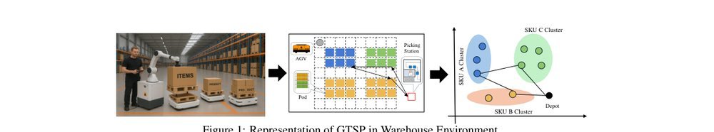 Multimodal Fused Learning for Solving the Generalized Traveling Salesman Problem in Robotic Task Planning