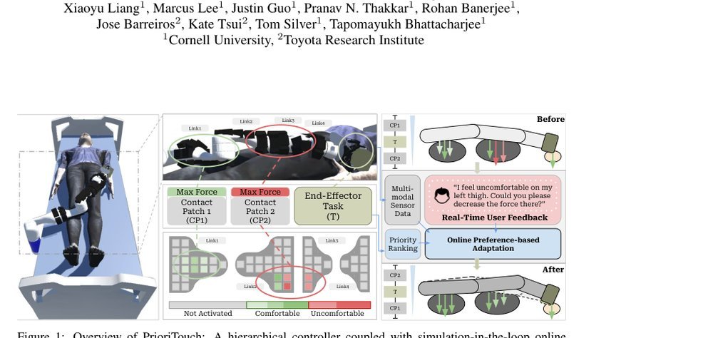 PrioriTouch: Adapting to User Contact Preferences for Whole-Arm Physical Human-Robot Interaction