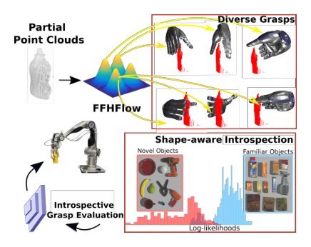 FFHFlow: Diverse and Uncertainty-Aware Dexterous Grasp Generation via Flow Variational Inference