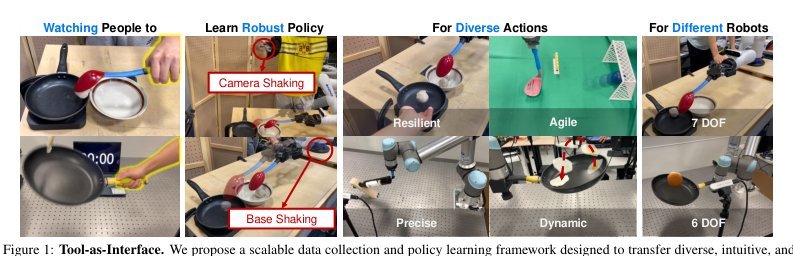 Tool-as-Interface: Learning Robot Policies from Observing Human Tool Use