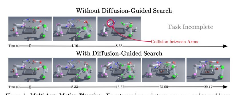 Diffusion-Guided Multi-Arm Motion Planning