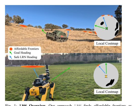 Long Range Navigator (LRN): Extending robot planning horizons beyond metric maps