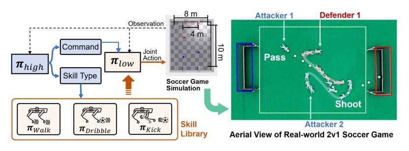 Toward Real-World Cooperative and Competitive Soccer with Quadrupedal Robot Teams