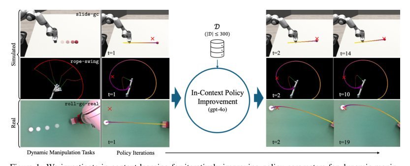 In-Context Iterative Policy Improvement for Dynamic Manipulation