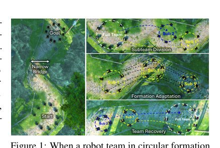 Subteaming and Adaptive Formation Control for Coordinated Multi-Robot Navigation