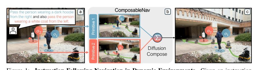 ComposableNav: Instruction-Following Navigation in Dynamic Environments via Composable Diffusion