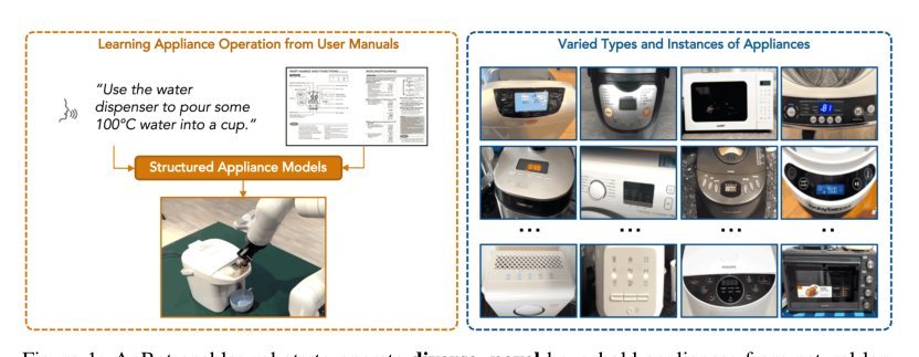 Robot Operating Home Appliances by Reading User Manuals
