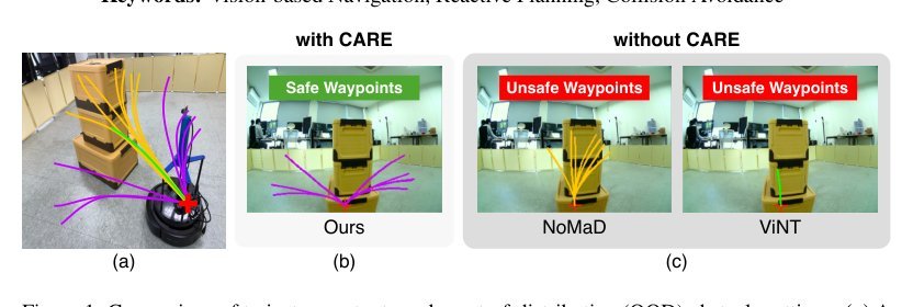 CARE: Enhancing Safety of Visual Navigation through Collision Avoidance via Repulsive Estimation